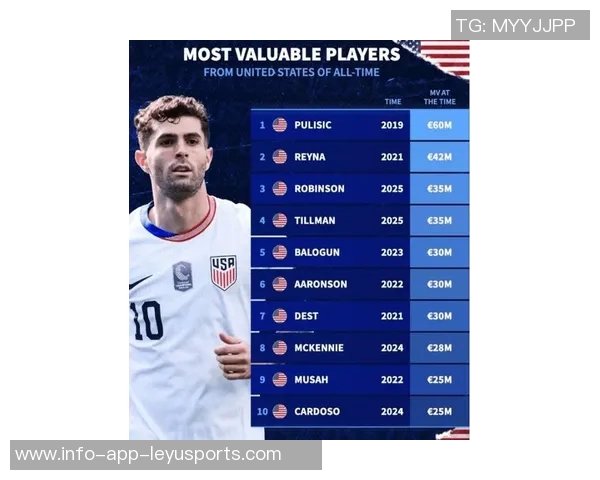 米兰计划与普利西奇谈续约期待年薪接近400万欧元